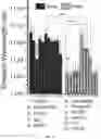 Fig. 16 - METHODS USEFUL IN TREATING CANCERS HARBORING A KRAS OR HRAS MUTATION OR AMPLIFICATION