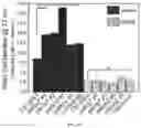 Fig. 24 - METHODS USEFUL IN TREATING CANCERS HARBORING A KRAS OR HRAS MUTATION OR AMPLIFICATION