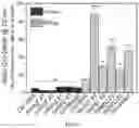 Fig. 25 - METHODS USEFUL IN TREATING CANCERS HARBORING A KRAS OR HRAS MUTATION OR AMPLIFICATION