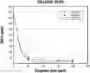 Fig. 01 - Agents for use in hydrometallurgical process streams