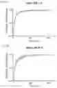 Fig. 49 - HIGH CONTRAST PHOTOCONVERTIBLE FLUORESCENT PROTEINS AND METHODS OF USE