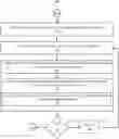 Fig. 01 - Registers in vector processors to store addresses for accessing vectors