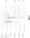 Fig. 06 - Effective avoidance of line cache misses