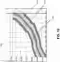 Fig. 22 - Computer modeling for detection of discontinuities and remedial actions in fastening systems