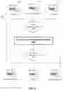 Fig. 02 - Assortment planning data management