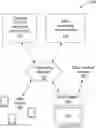 Fig. 01 - PROVIDING TARGETED CONTENT BASED ON A USER'S PREFERENCES