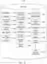 Fig. 10 - PROVIDING TARGETED CONTENT BASED ON A USER'S PREFERENCES