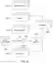 Fig. 13 - PROVIDING TARGETED CONTENT BASED ON A USER'S PREFERENCES
