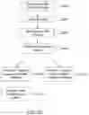 Fig. 19 - PROVIDING TARGETED CONTENT BASED ON A USER'S PREFERENCES