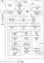 Fig. 30 - PROVIDING TARGETED CONTENT BASED ON A USER'S PREFERENCES