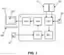 Fig. 02 - VESSEL REGISTRATION USING FUNCTIONAL INFORMATION