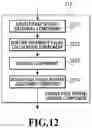 Fig. 13 - Image processing apparatus, method of controlling image processing apparatus, and storage medium for editing an album