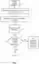 Fig. 02 - Method of sending messages to devices not configured to receive them
