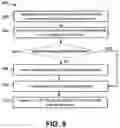 Fig. 10 - USER EQUIPMENT, BASE STATION APPARATUS, AND METHOD