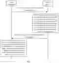 Fig. 03 - CONTROL CHANNEL RESOURCE INDICATION METHOD, USER EQUIPMENT, AND NETWORK DEVICE
