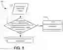 Fig. 09 - Systems and methods for spectrum access system interference calculation management