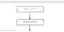 Fig. 02 - MAPPING SYMPATHETIC NERVE DISTRIBUTION FOR RENAL ABLATION AND CATHETERS FOR SAME