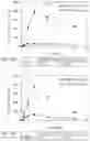 Fig. 09 - Dopamine D3 receptor selective antagonists/partial agonists and uses thereof