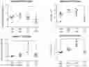 Fig. 01 - ACETYLCHOLINE MODULATION OF IMMUNE FUNCTION