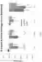 Fig. 08 - ACETYLCHOLINE MODULATION OF IMMUNE FUNCTION