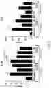 Fig. 09 - ACETYLCHOLINE MODULATION OF IMMUNE FUNCTION