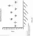Fig. 13 - ACETYLCHOLINE MODULATION OF IMMUNE FUNCTION