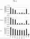 Fig. 02 - ANTIBODY RECOGNIZING EXTRACELLULAR REGION OF ALK2/ACVR1