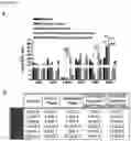Fig. 04 - LEUKAEMIC STEM CELLS