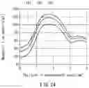 Fig. 15 - Angle sensor system