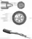 Fig. 02 - Optical Fiber Protective Composite Coating