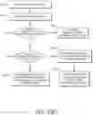 Fig. 31 - PROCESSING DATA USING CONTAINERIZED STATE-FREE INDEXING NODES IN A CONTAINERIZED SCALABLE ENVIRONMENT