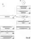 Fig. 31 - Systems and methods for repurposing paid time off