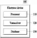 Fig. 01 - Method, electronic device, and non-transitory computer-readable recording medium for providing information on item