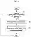 Fig. 04 - Method, electronic device, and non-transitory computer-readable recording medium for providing information on item