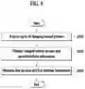 Fig. 15 - Method, electronic device, and non-transitory computer-readable recording medium for providing information on item
