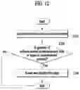 Fig. 22 - Method, electronic device, and non-transitory computer-readable recording medium for providing information on item