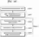 Fig. 33 - Method and device of inputting annotation of object boundary information