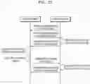 Fig. 34 - Method and device of inputting annotation of object boundary information