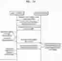Fig. 35 - Method and device of inputting annotation of object boundary information
