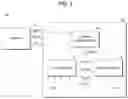 Fig. 06 - Dividing circuit system and semiconductor memory system including thereof