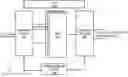 Fig. 01 - Re-assembly middleware in FPGA for processing TCP segments into application layer messages