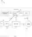 Fig. 02 - Systems and methods for user equipment (UE) registration