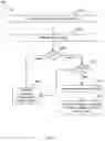 Fig. 09 - Systems and methods for user equipment (UE) registration