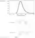Fig. 03 - Electroluminesecent material, method for manufacturing the same and a luminesecent device with the electroluminesecent material