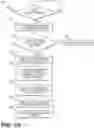 Fig. 19 - Methods and systems for transition-coded media, measuring engagement of transition-coded media, and distribution of components of transition-coded media