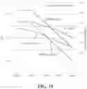 Fig. 18 - Methods and apparatus for reducing the risk, and identifying the existence, of neurological injury to a human fetus during and before labor