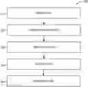 Fig. 01 - DECENTRALIZED PROTOCOL FOR MAINTAINING CRYPTOGRAPHICALLY PROVEN MULTI-PARTY-STATE-CHAINS UTILIZING AGGREGATED SIGNATURES