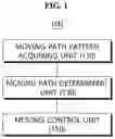 Fig. 02 - Moving path planning apparatus and method for robot