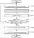Fig. 01 - ELECTRONIC APPARATUS, AND METHOD