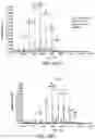 Fig. 30 - Hydroxypropyl beta-cyclodextrin compositions and methods